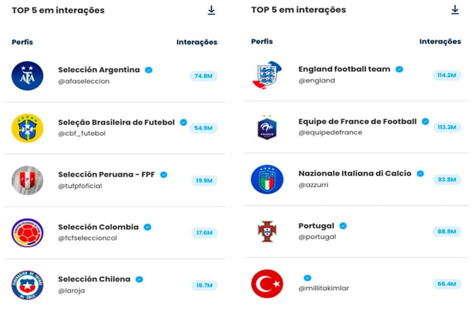 Análise Copa América x Eurocopa/Instagram.