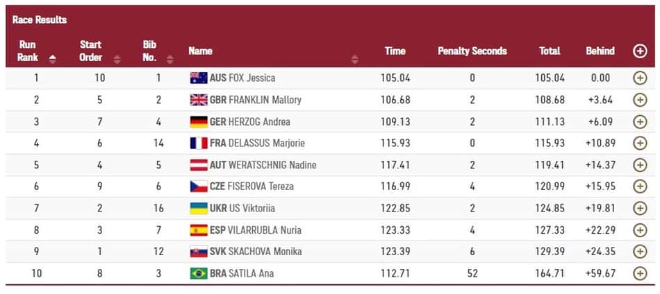Tempos - Final Slalom