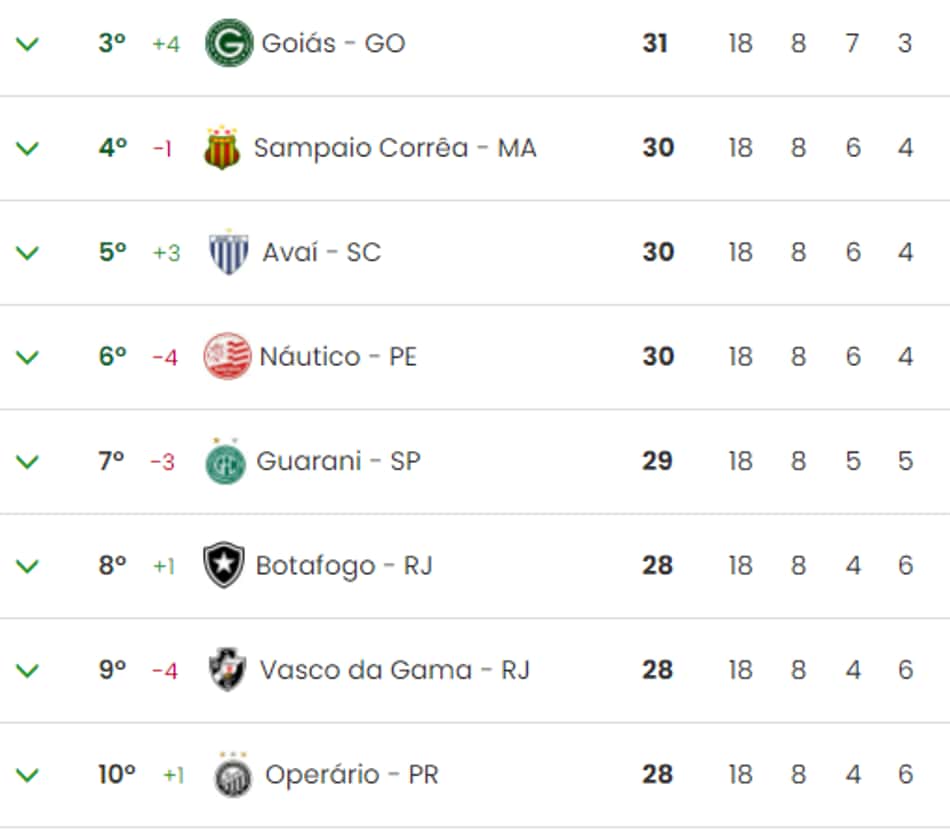 Tabela Série B