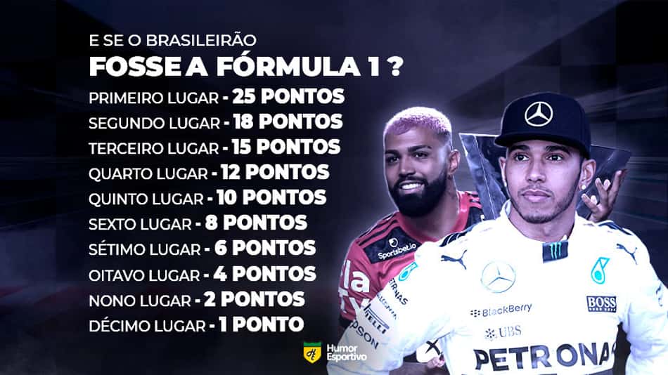 Web Stories: como seria o ranking do Brasileirão com a pontuação da F1?