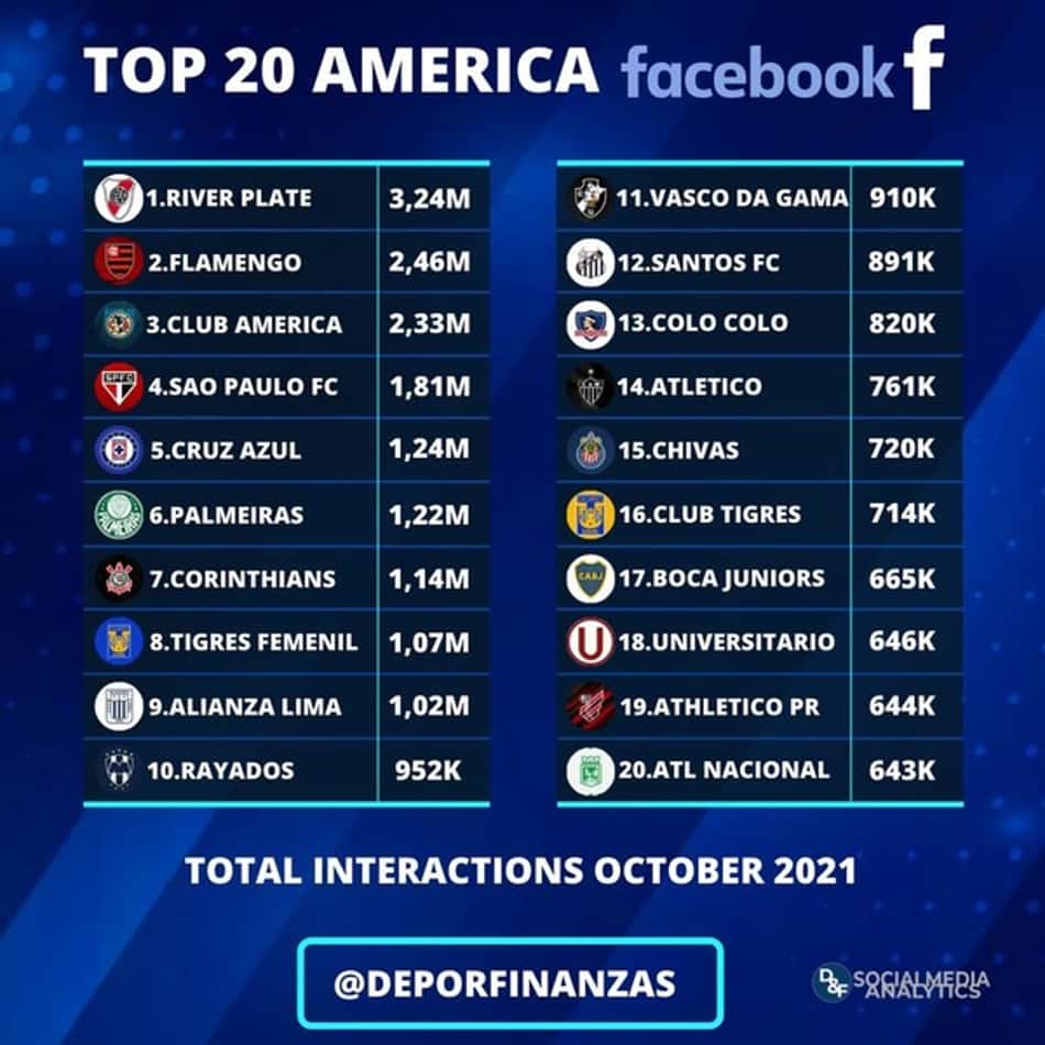Ranking digital