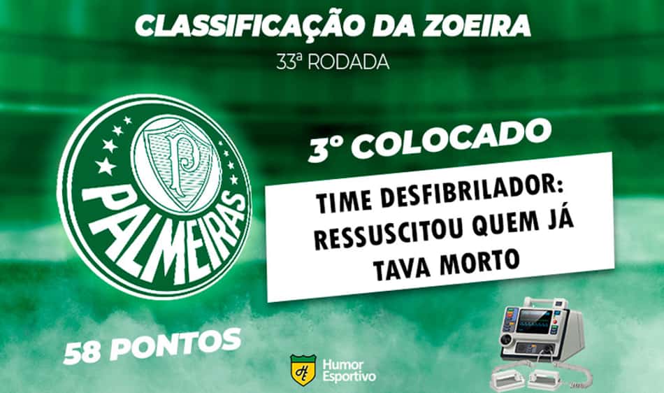 Veja como ficou a Classificação da Zoeira após a 33ª rodada do Brasileirão