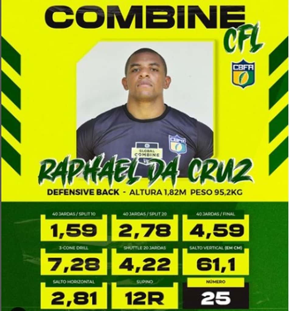 Qual é a real chance dos brasileiros que fizeram o Combine chegarem à Canadian Football League?