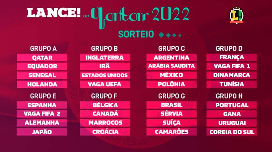 LANCE! Rápido: Brasil conhece os adversários da Copa do Mundo