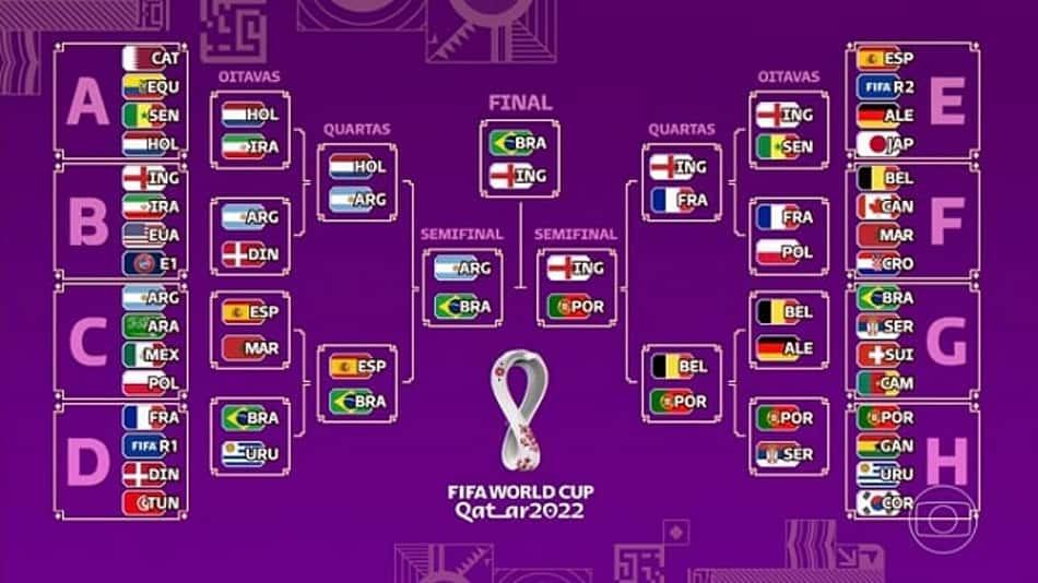 Tabela Copa - Globo
