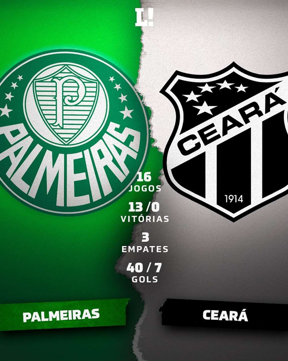 Palmeiras estreia no Brasileiro tentando manter invencibilidade histórica contra o Ceará