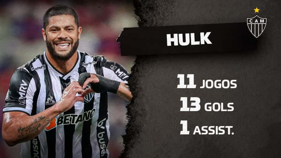 Hulk dispara na artilharia do futebol brasileiro no ano; Calleri sobe pra 2º