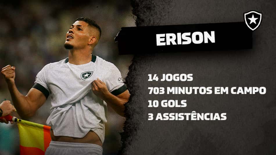 Decisivo, Erison tem a melhor média de gols entre os artilheiros do Brasil