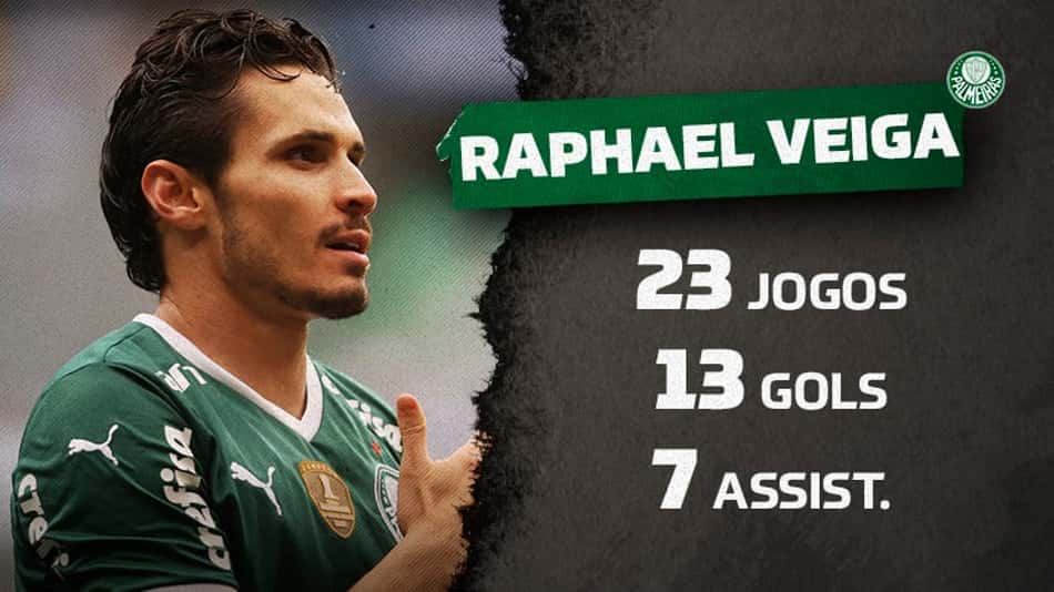 Raphael Veiga chega a 20 participações diretas em gols no ano