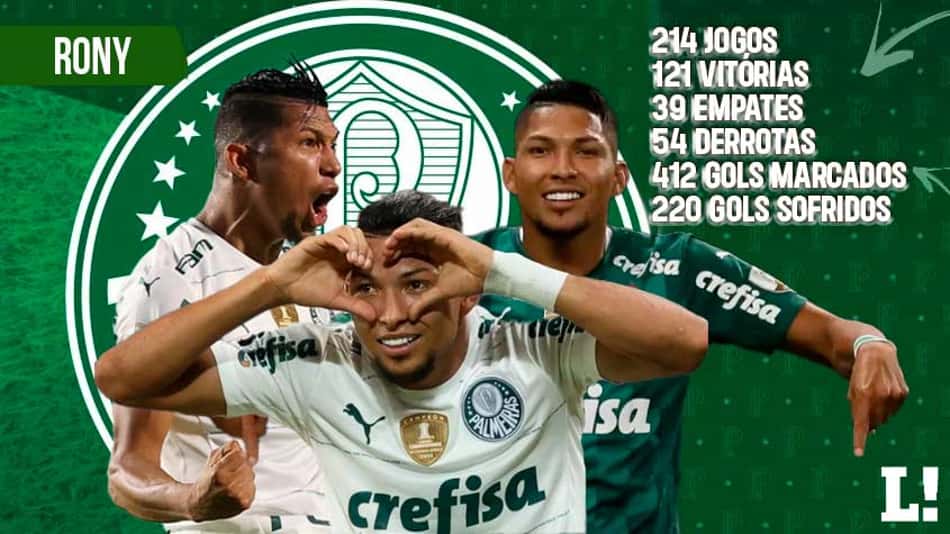 Palmeiras se torna o 6º clube com mais gols na história da Libertadores