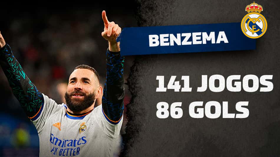 Benzema se torna o terceiro maior artilheiro da história da Champions
