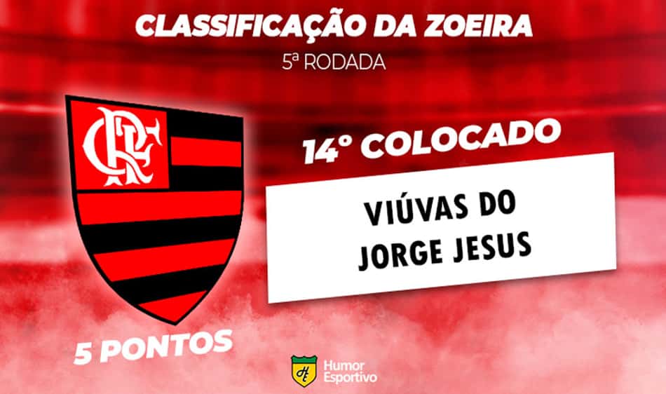 Veja a Classificação da Zoeira da 5ª rodada do Brasileirão 2022