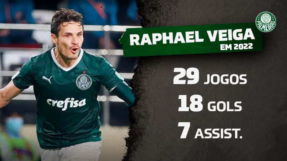 Com quase metade dos jogos, Veiga iguala seu recorde de gols em um ano