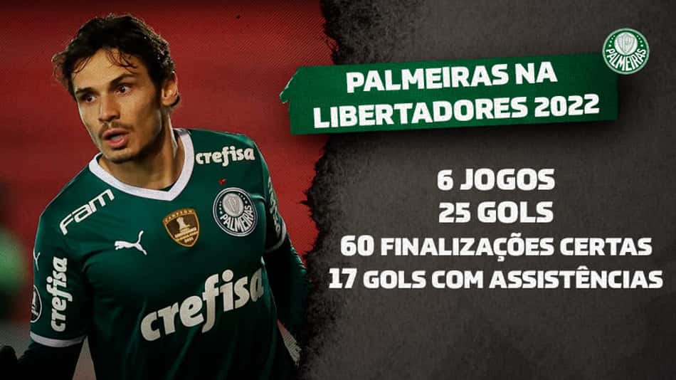 Palmeiras termina a fase de grupos da Libertadores no topo de seis estatísticas