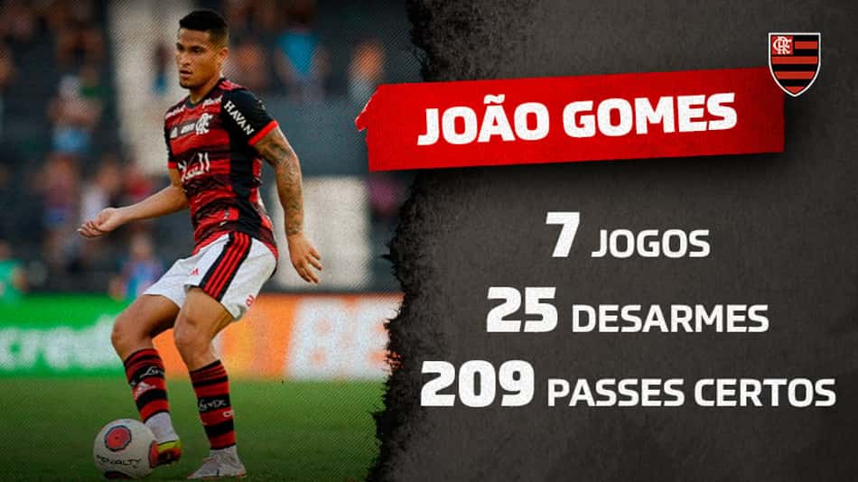 Na mira da Europa, João Gomes é o líder de desarmes do Brasileirão