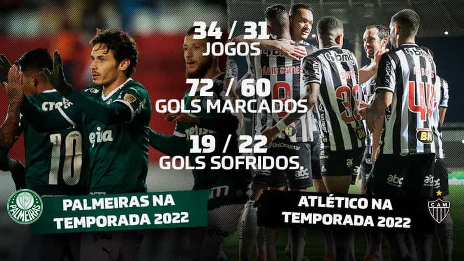 Palmeiras e Atlético farão o duelo dos melhores ataques do Brasil em 2022