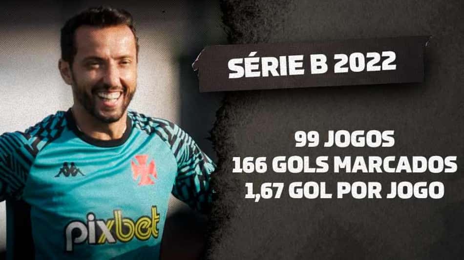 Série B 2022 vem tendo a sua pior média de gols na história