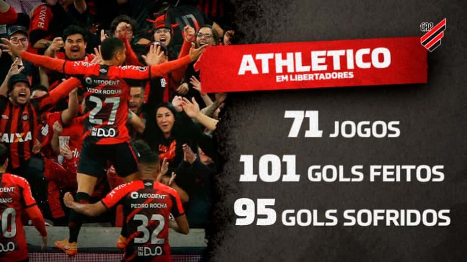 Athletico se torna um dos dez times brasileiros com mais gols em Libertadores