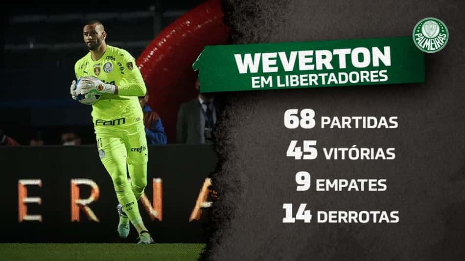 Weverton entra no top 10 dos brasileiros com mais jogos de Libertadores