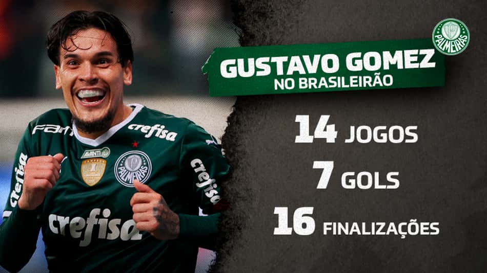 Gustavo Gómez tem o melhor aproveitamento entre os principais artilheiros do Brasileirão