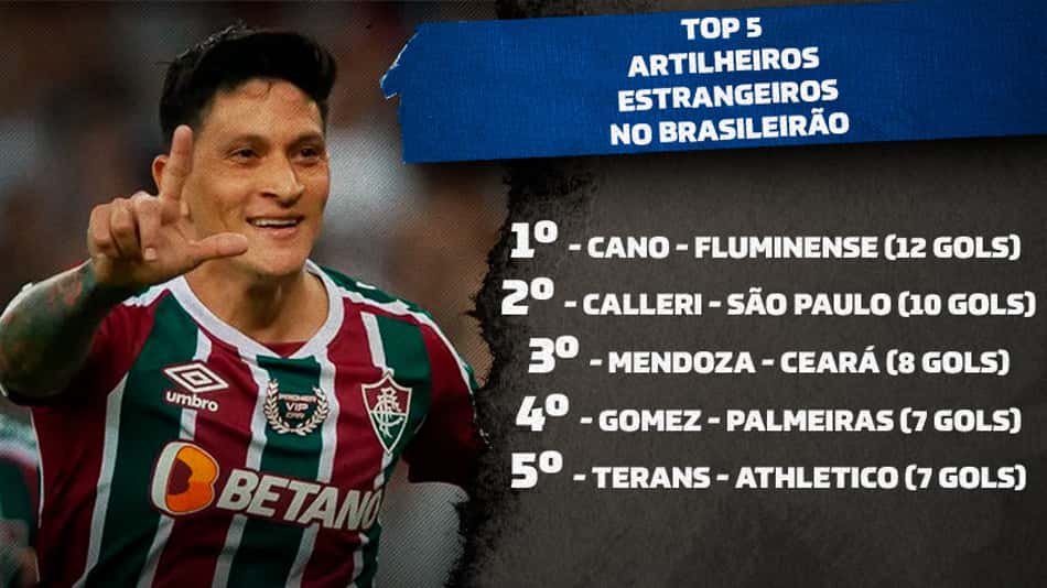 Artilheiros estrangeiros estão perto de recorde histórico no Brasileirão
