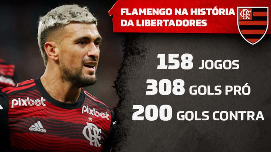 Flamengo se torna o terceiro clube brasileiro com mais gols na história da Libertadores