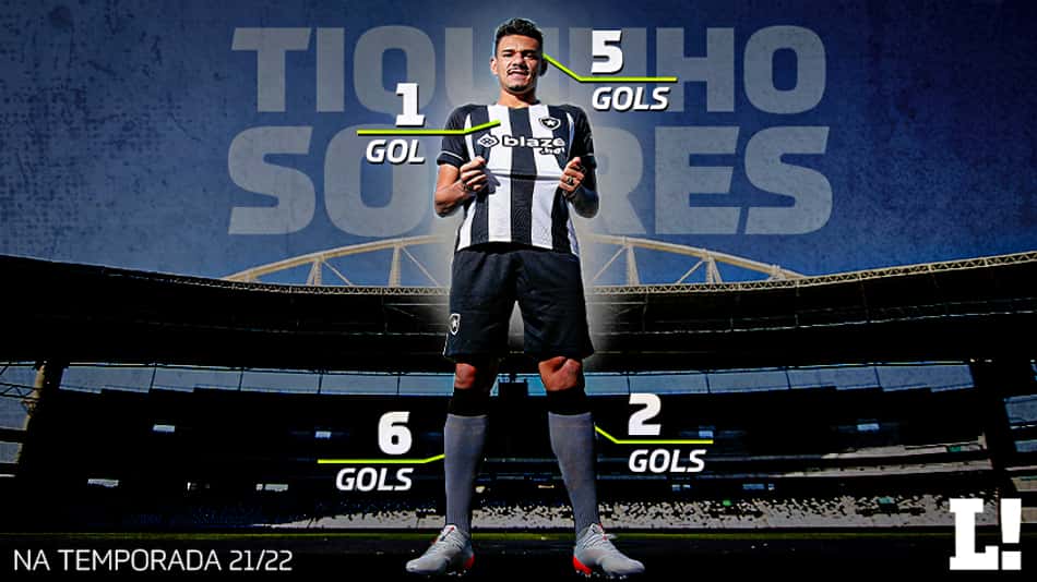 Como Tiquinho balança as redes? Analisamos todos os gols do atacante do Botafogo na última temporada