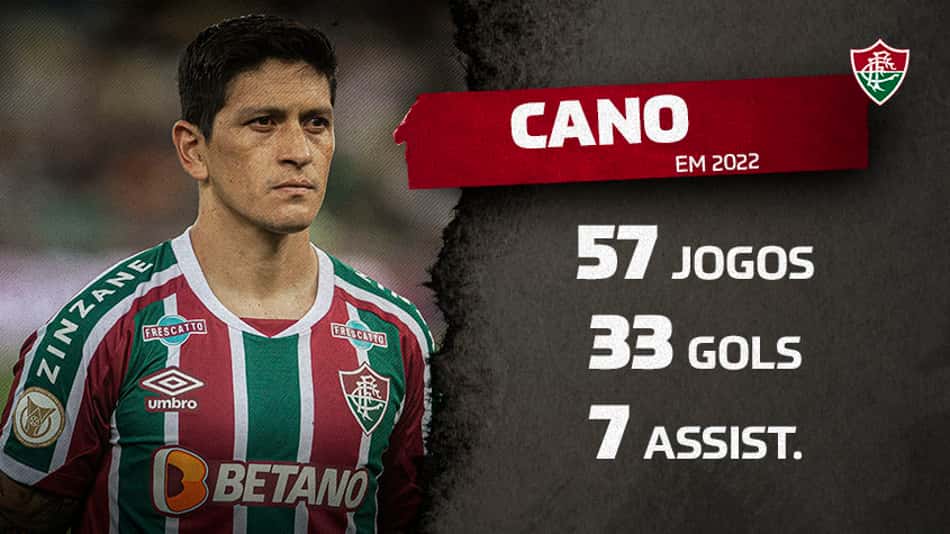 Cano fica perto de igualar melhor ano de Fred no Fluminense