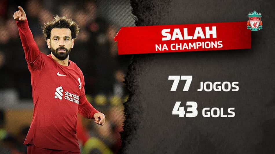 Salah iguala Neymar e entra no top 15 dos maiores artilheiros da Champions