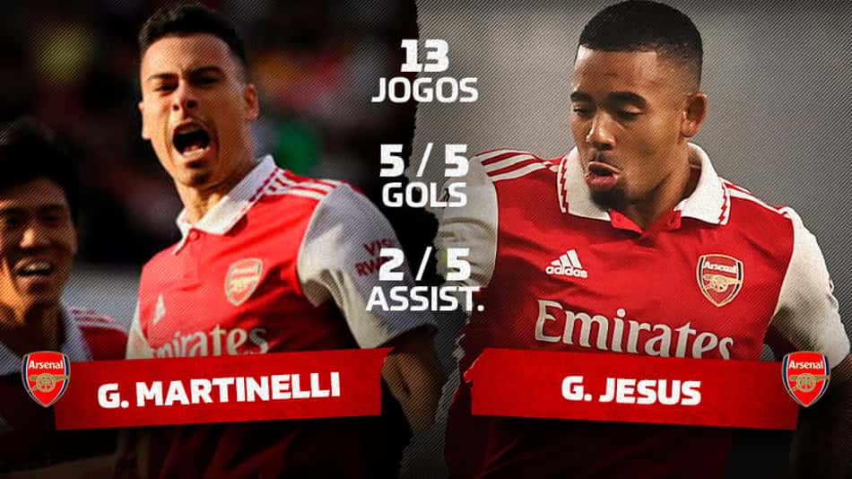 Convocados, Martinelli e Jesus estão entre os maiores dribladores da Premier League