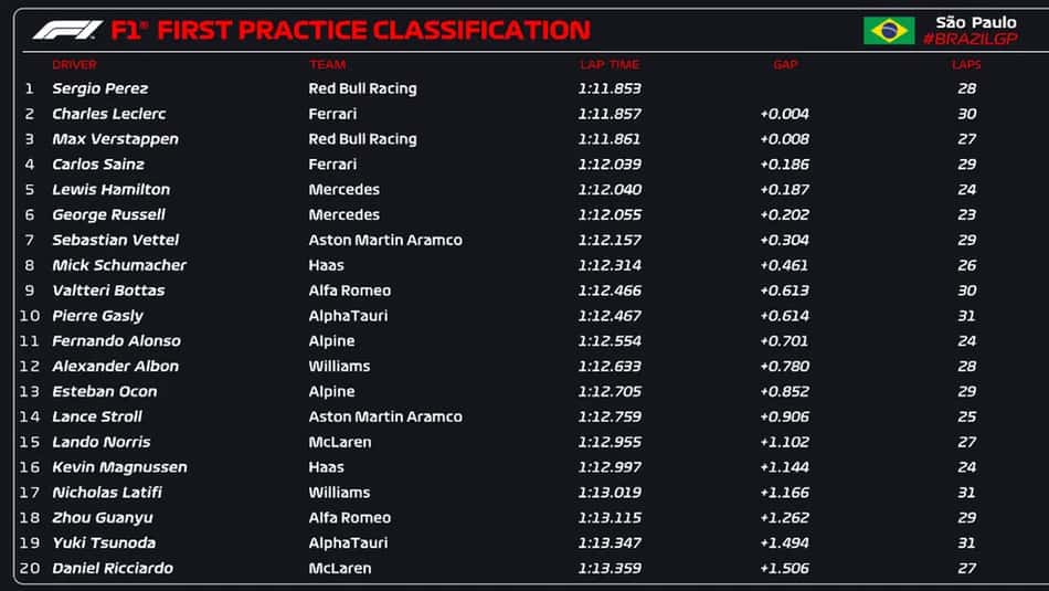 GP Interlagos - Fórmula 1