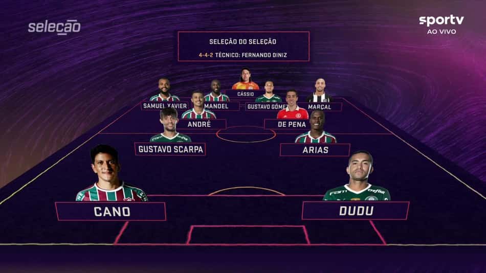 Seleção SPORTV