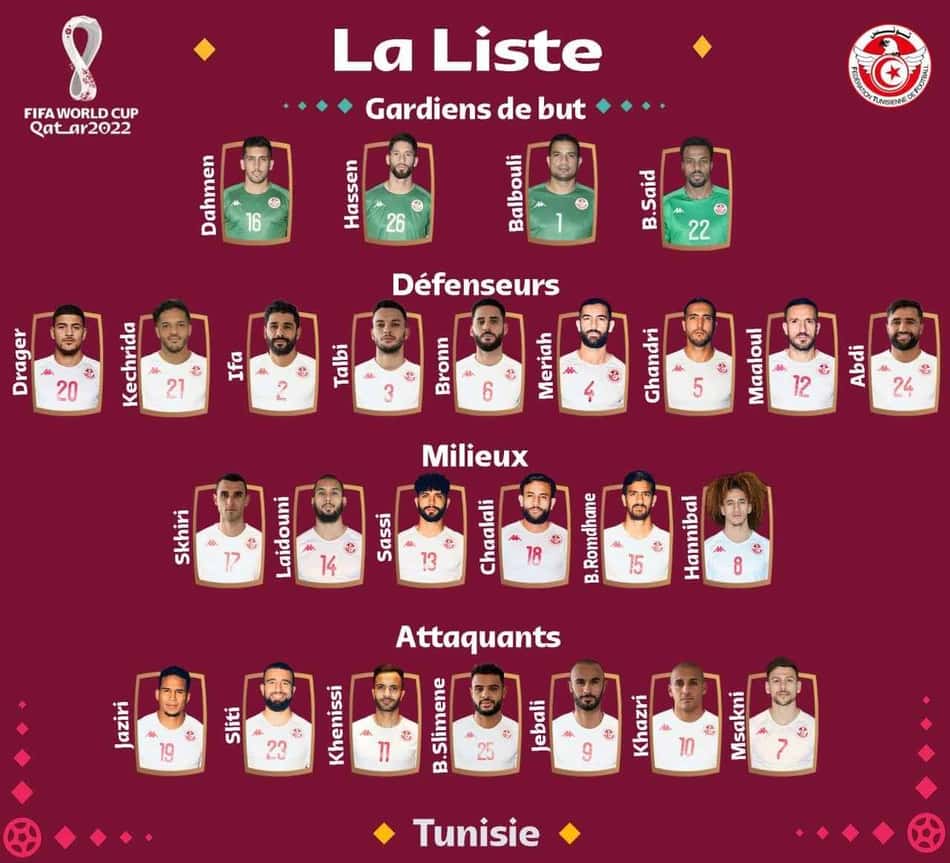 Copa do Mundo: Tunísia, do Grupo da França, divulga lista de convocados