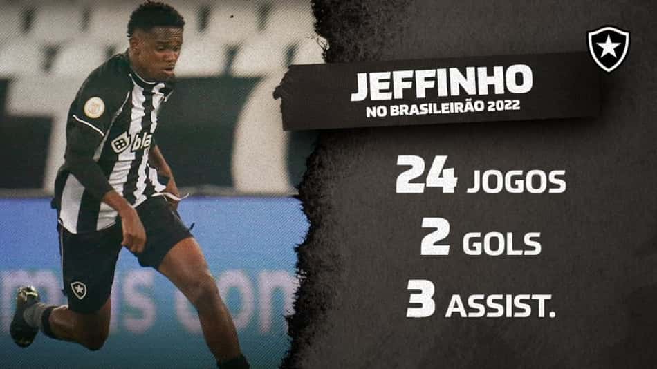 Cobiçado, Jeffinho foi o segundo maior driblador do Brasileirão