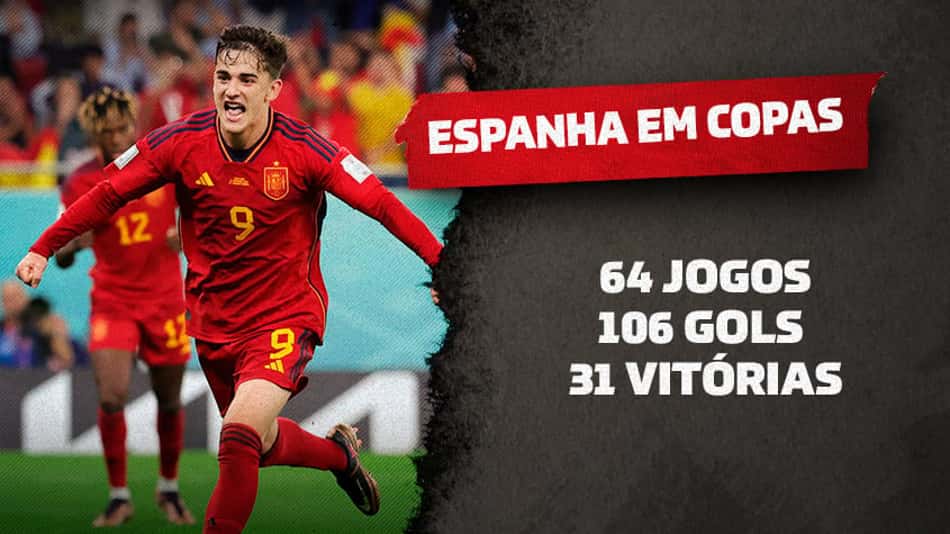 Com goleada histórica, Espanha chega aos 100 gols em Copa do Mundo