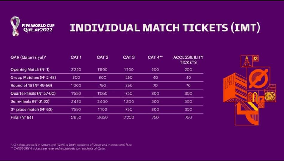 Ingressos - Copa do Mundo 2022