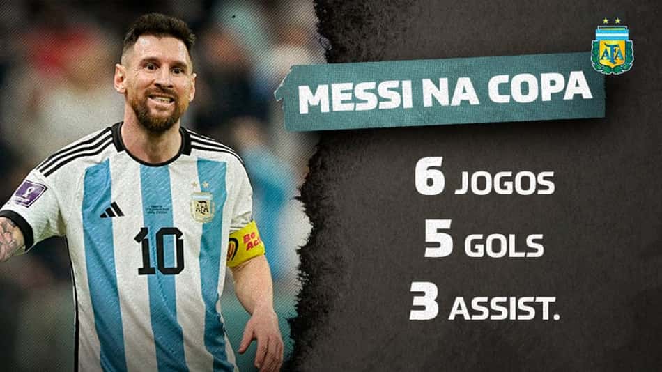 Números escancaram a Copa do Mundo espetacular de Messi