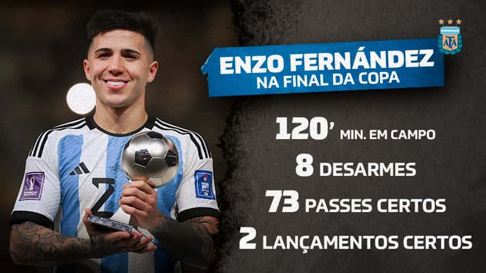 Revelação da Copa, Enzo Fernández comandou o meio-campo da Argentina na decisão