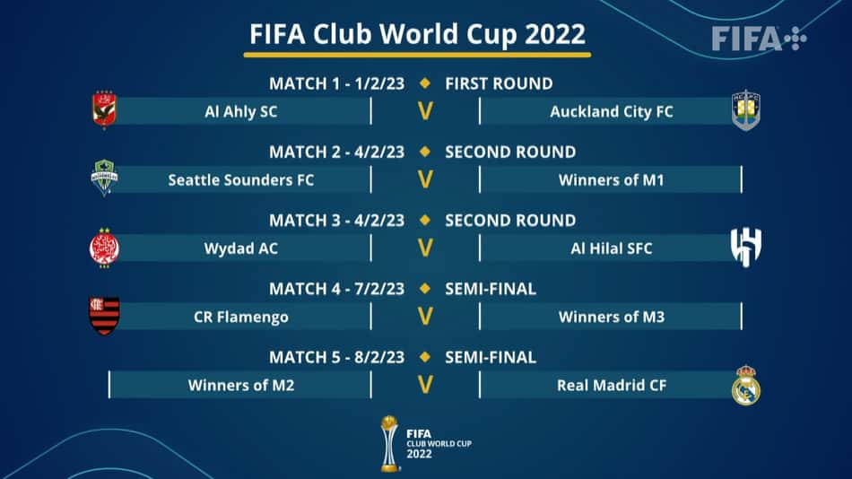 Sorteio-Mundial de Clubes