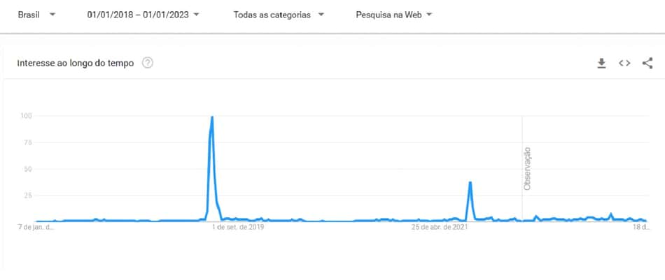 Gráfico - Dia da Mulher