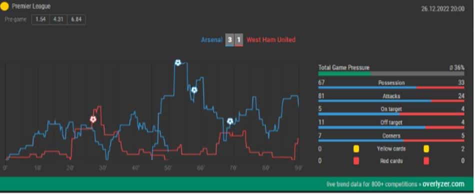 As oito melhores aplicações Livescore de futebol