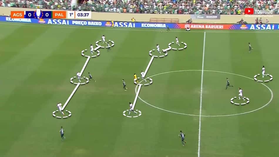 Análise - Palmeiras x Água Santa