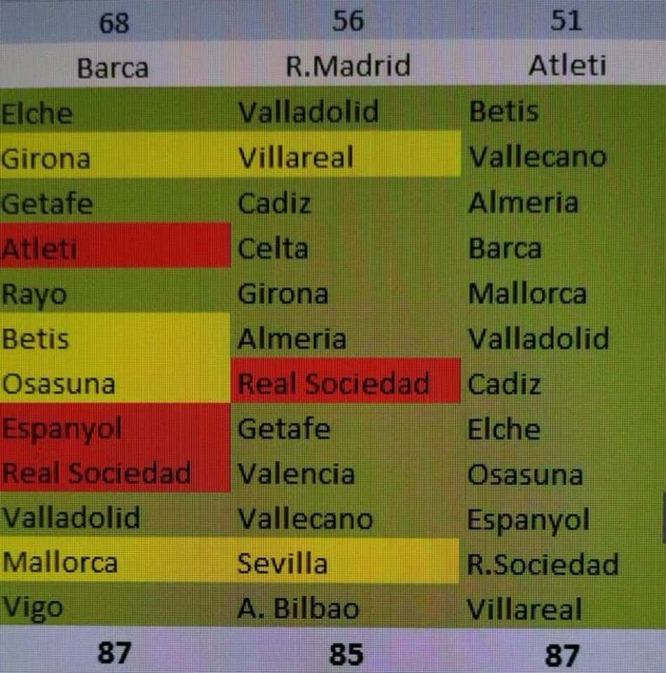 Excel - Atlético de Madrid
