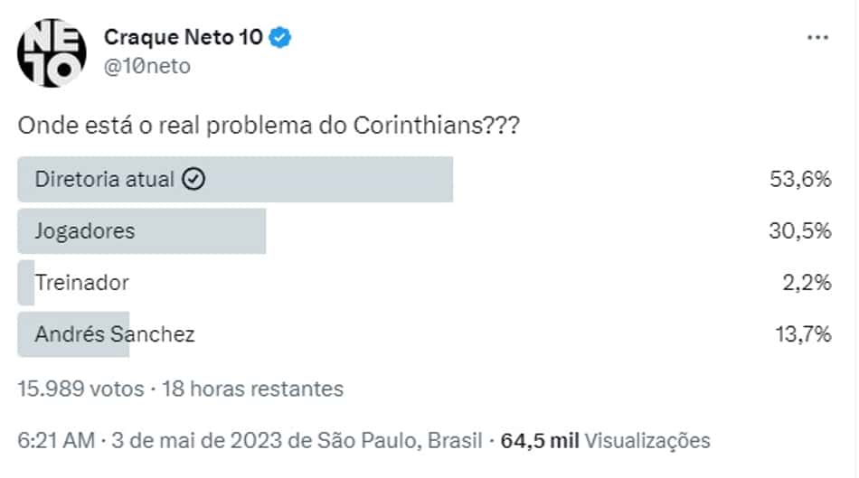 neto-corinthians