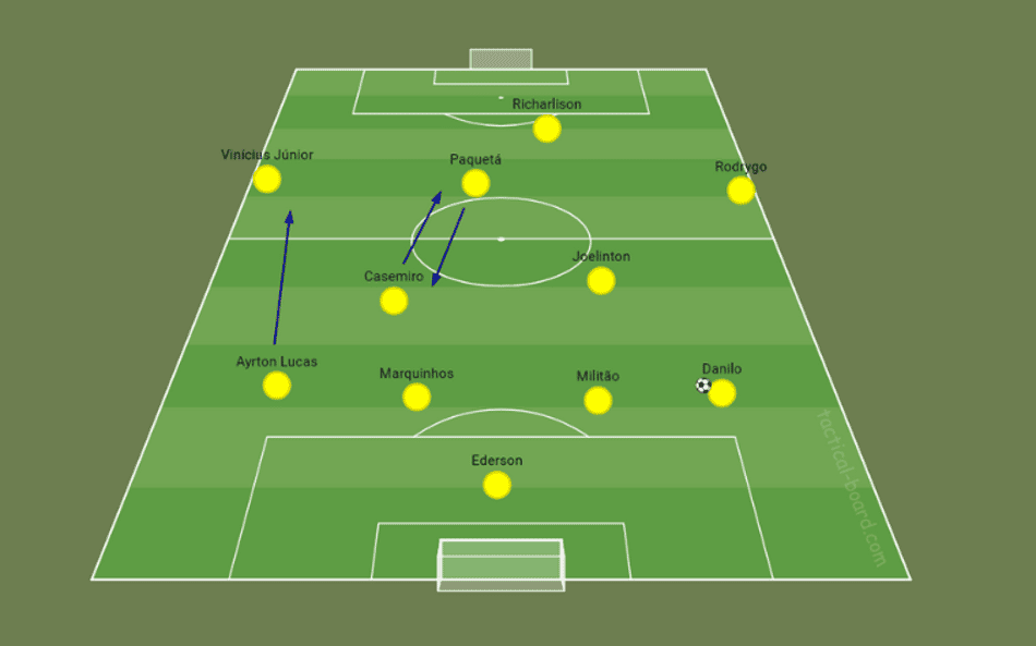 Campinho – Brasil 4×1 Guiné (1)