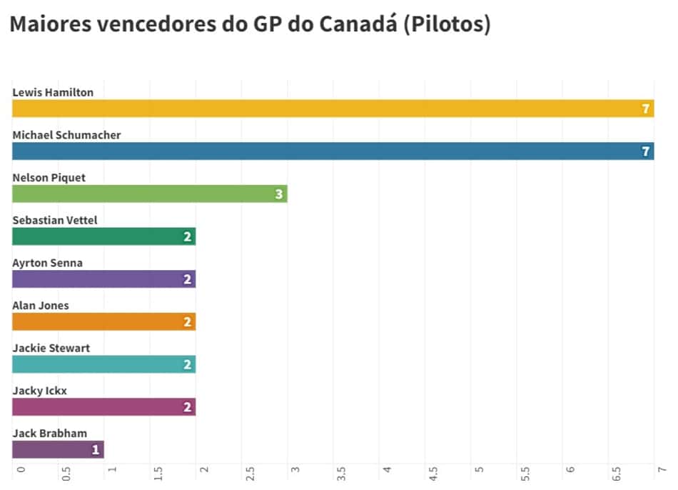 Vencedores-Pilotos