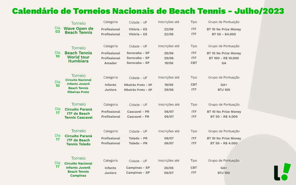 torneios beach tennis 2023