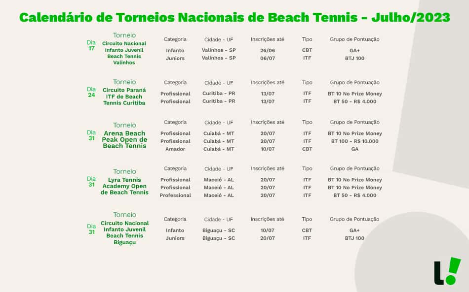 torneios beach tennis 2023