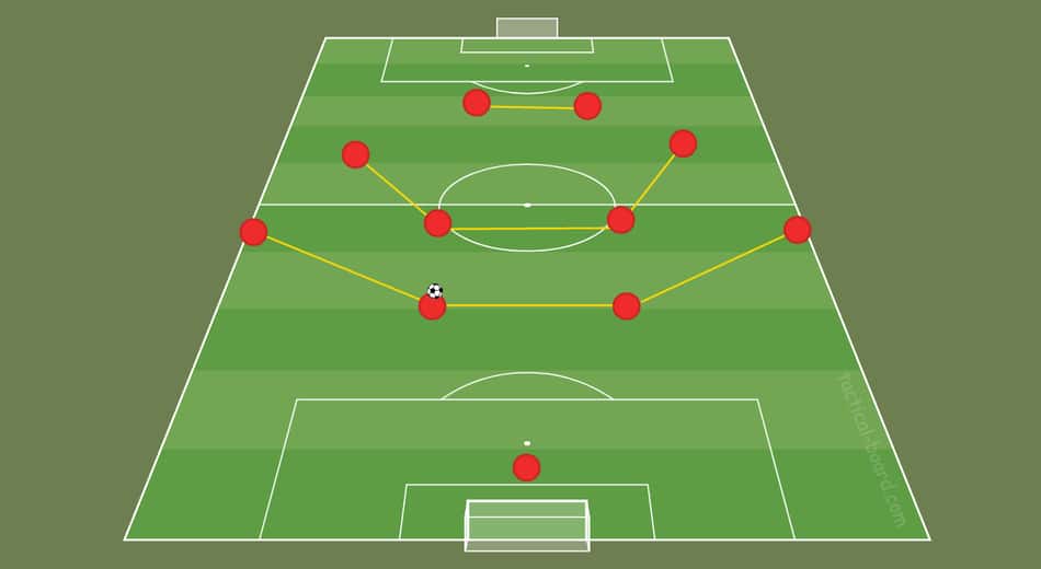 Benfica - 4-4-2