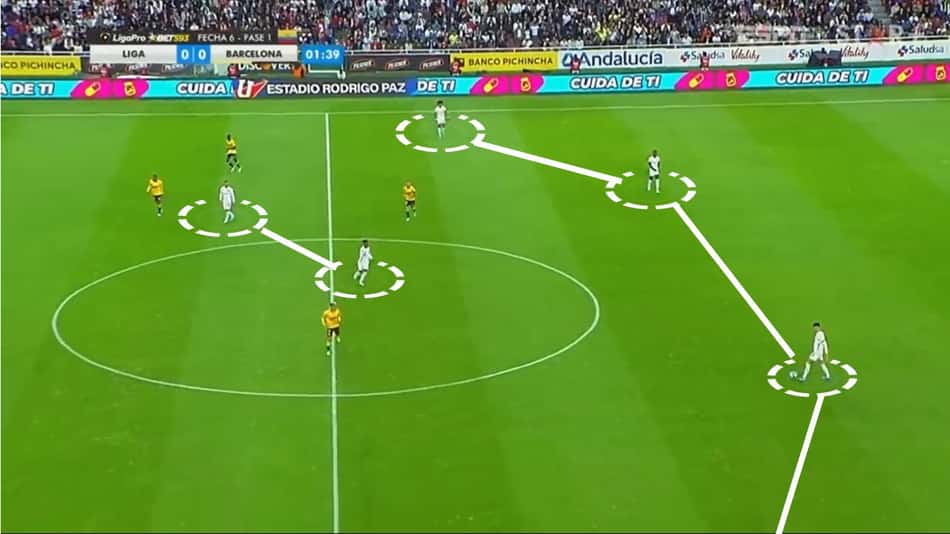 Análise – Como joga a LDU (1)